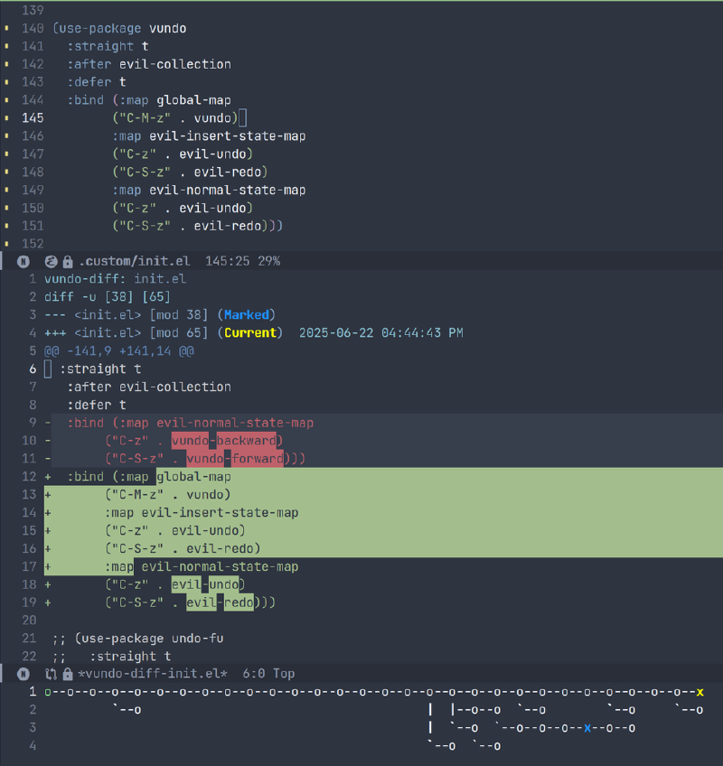 Emacs screenshot showing a configuration snippet of vundo and the vundo window at the bottom. The vundo window shows a lot of nodes and branching paths. One of the branched nodes has a blue x and that is being compared with the cursor positioin, the output of the diff is shown in its own pane.